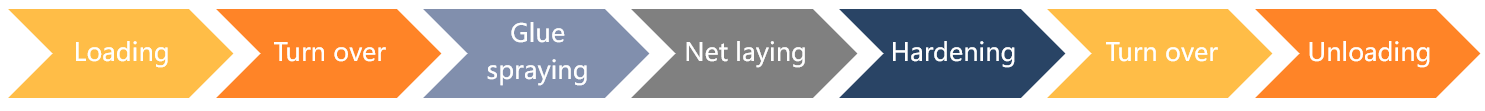 Net Reinforcement Line