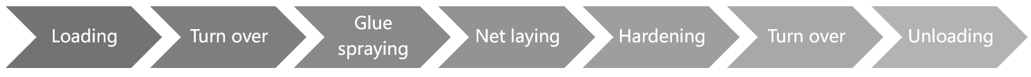 Net Reinforcement Line
