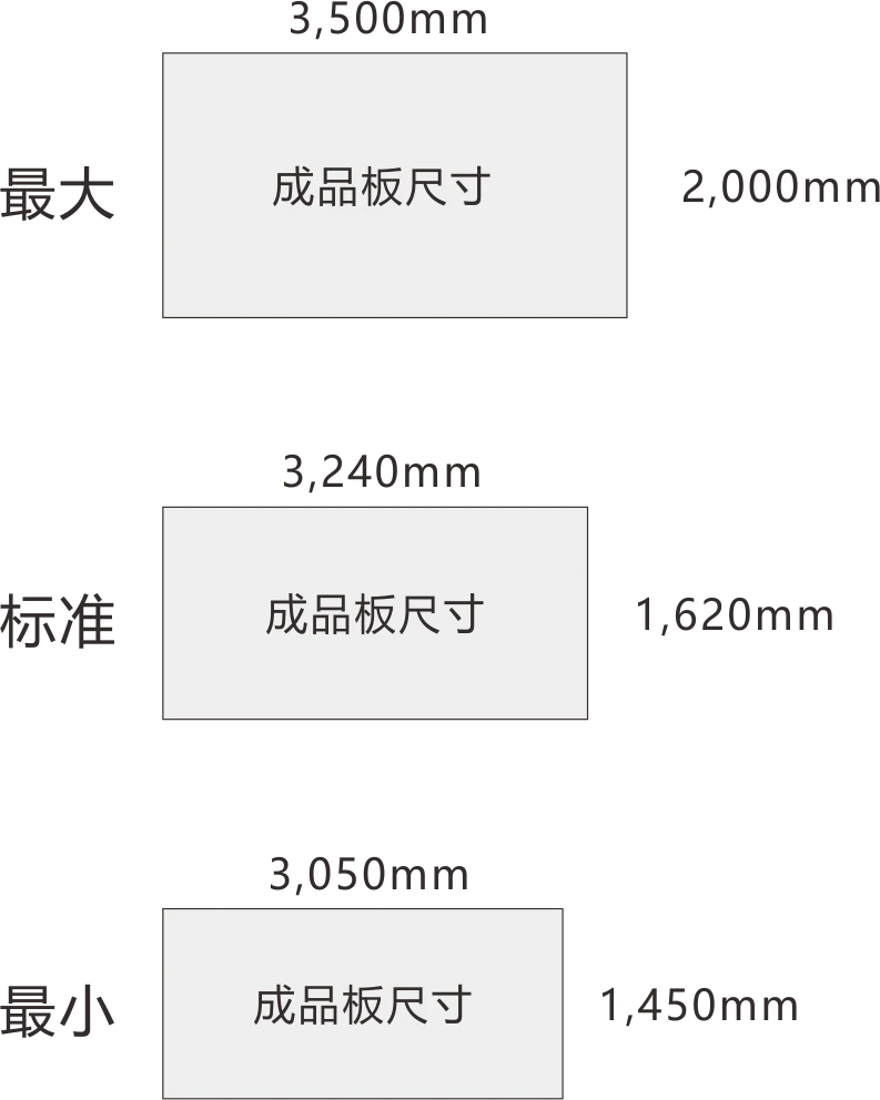慧谷石英石生产线除了以下三种标准配置,在不违背工艺原则情况下,可根据客户不同要求,量身定制,从而满足客户需求。
