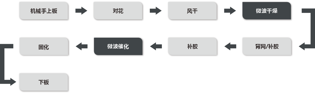 立体补胶线