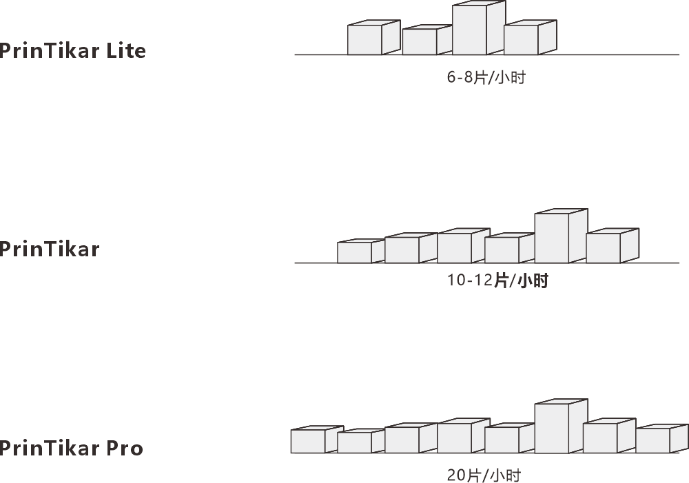PrinTikar 石印大师